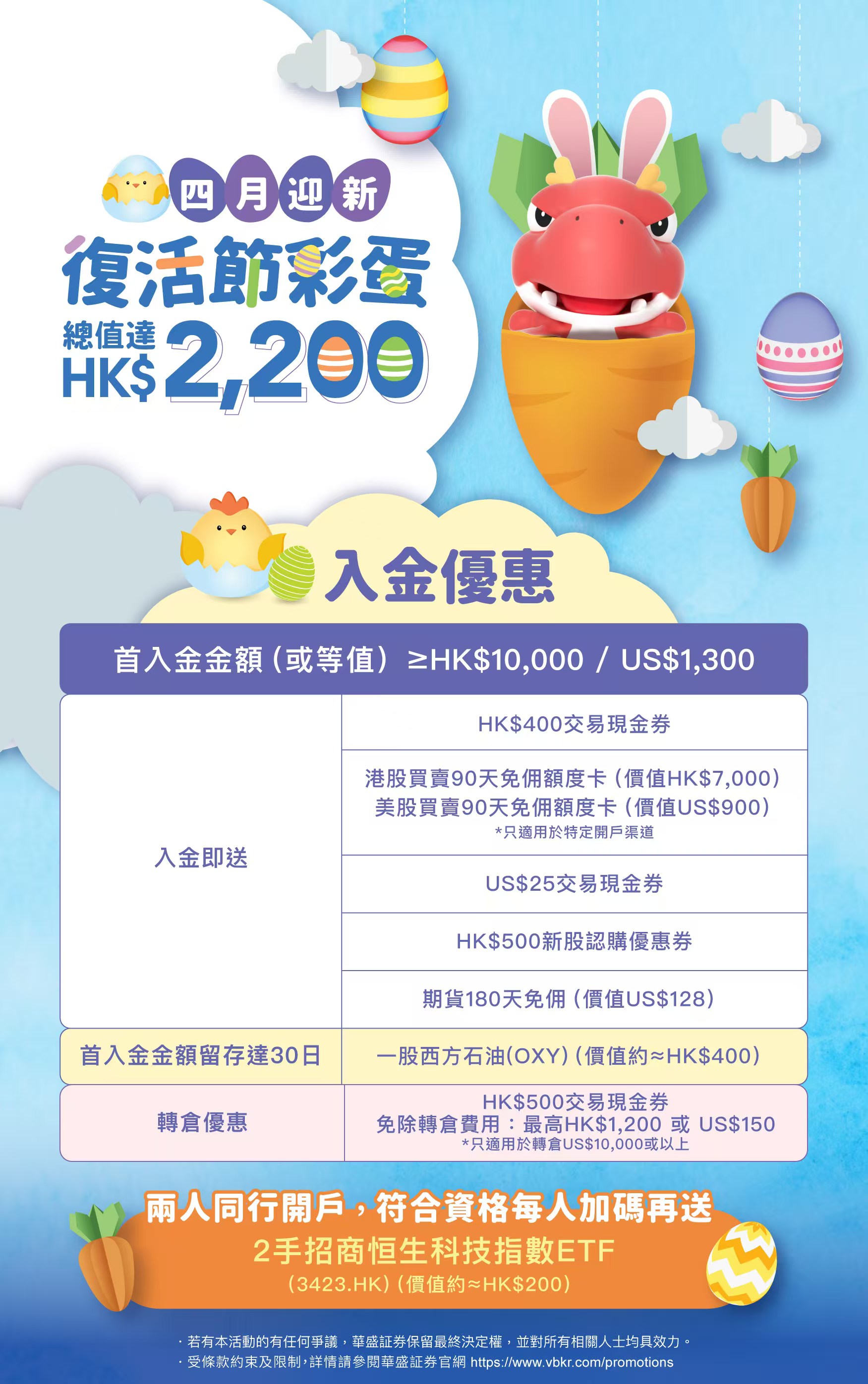 【华盛通证券】复活节活动｜总值高达2200港币开户奖励