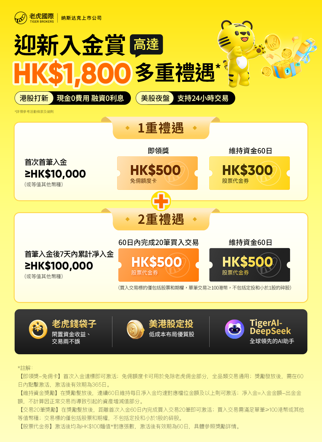 【老虎证券】新客入金最高享 HK$1800｜转仓再送 HK$1200 + 30 次免佣卡