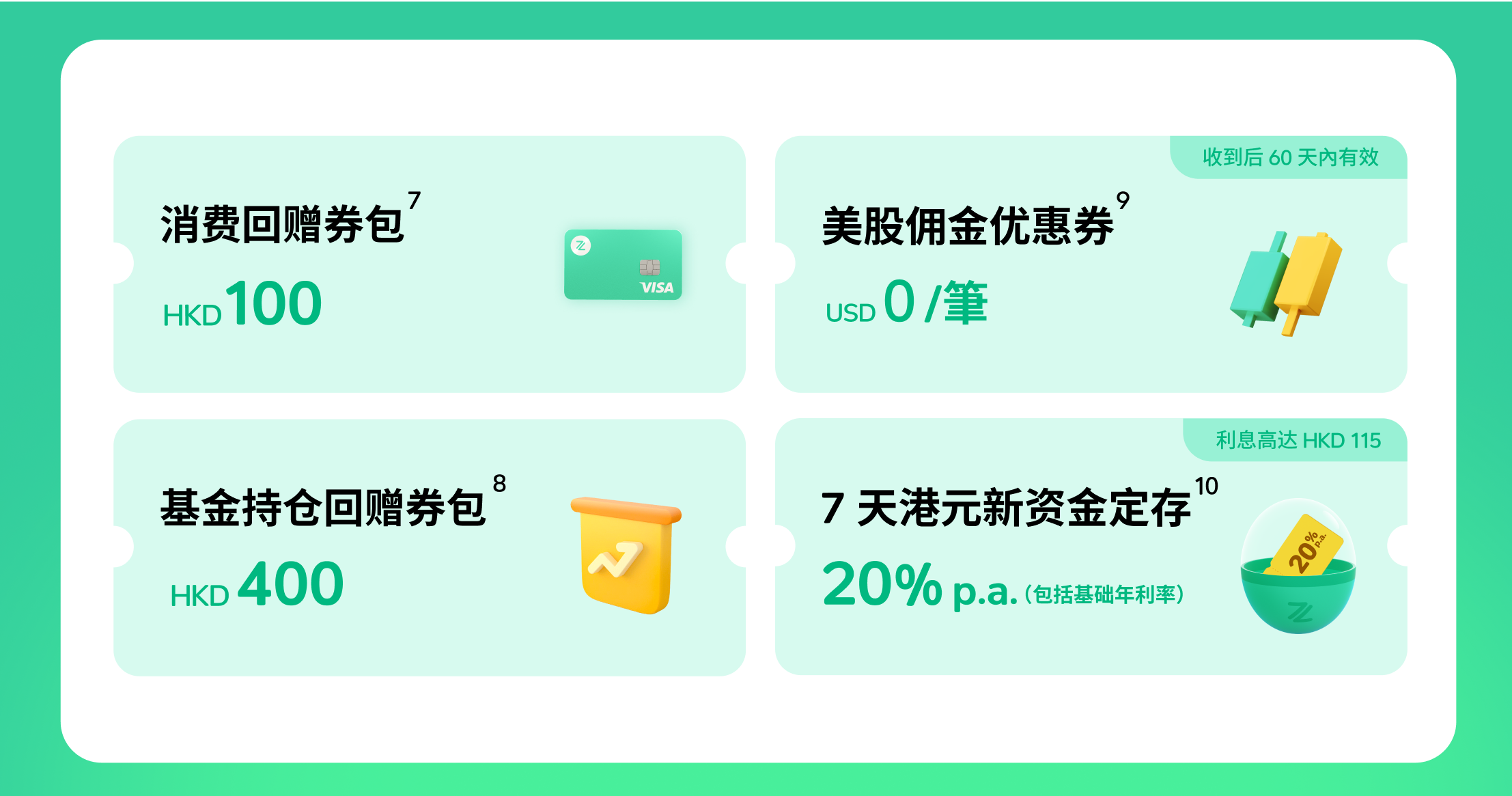 【ZA Bank 众安银行】开户即享 HK$500 奖励 + 0 佣金美股｜更有 20% 港元定存年利率等你来拿