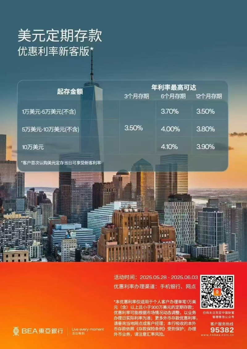 Featured image of post 华尔街流行的TACO，你Get了吗？东亚美金定存4.1%，特朗普又临阵退缩！